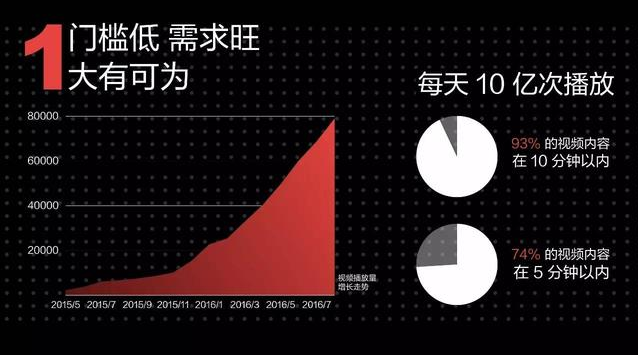 西瓜视频引流优势和优化技巧,西瓜增加视频播放量业务