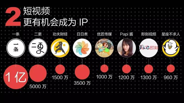 西瓜视频引流优势和优化技巧,西瓜增加视频播放量业务