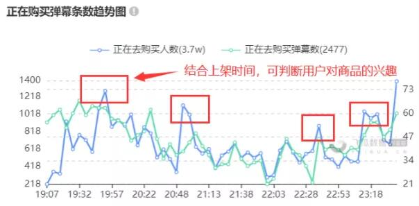 抖音直播如何通过实时数据调整直播间节奏?