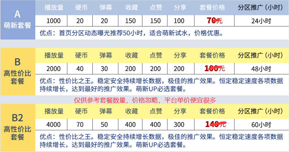 某自媒体优化工作室推荐的推广套餐