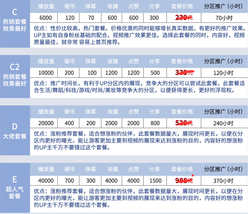 某自媒体优化工作室推荐的推广套餐