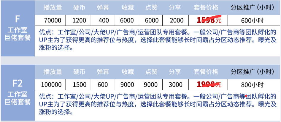 某自媒体优化工作室推荐的推广套餐