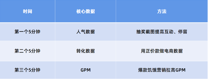 抖音1月推流算法又要改?!这个新指标权重不断上升?!